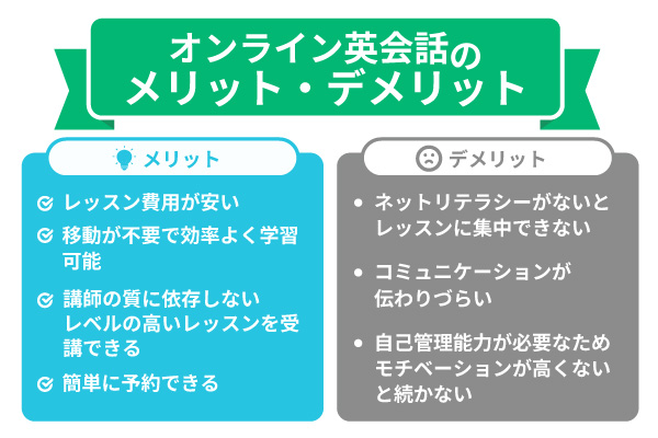 オンライン英会話のメリットとデメリットを比較した画像