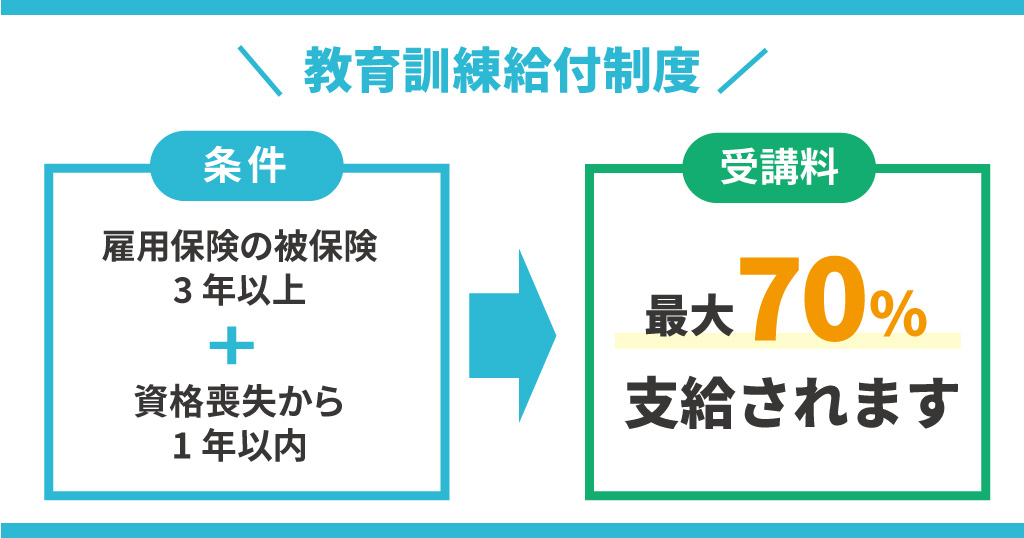 社会人は教育訓練給付金制度の活用