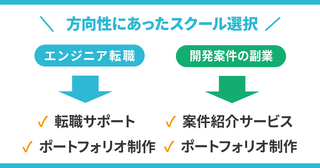 プログラミングスクール卒業後のキャリアの選択肢